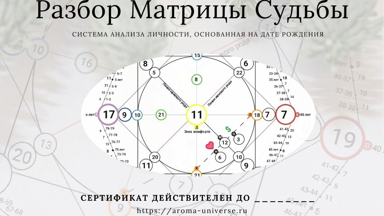 Подарочные сертификаты. Ароматестирование по методу Аромакод и Нейростатус в Санкт-Петербурге