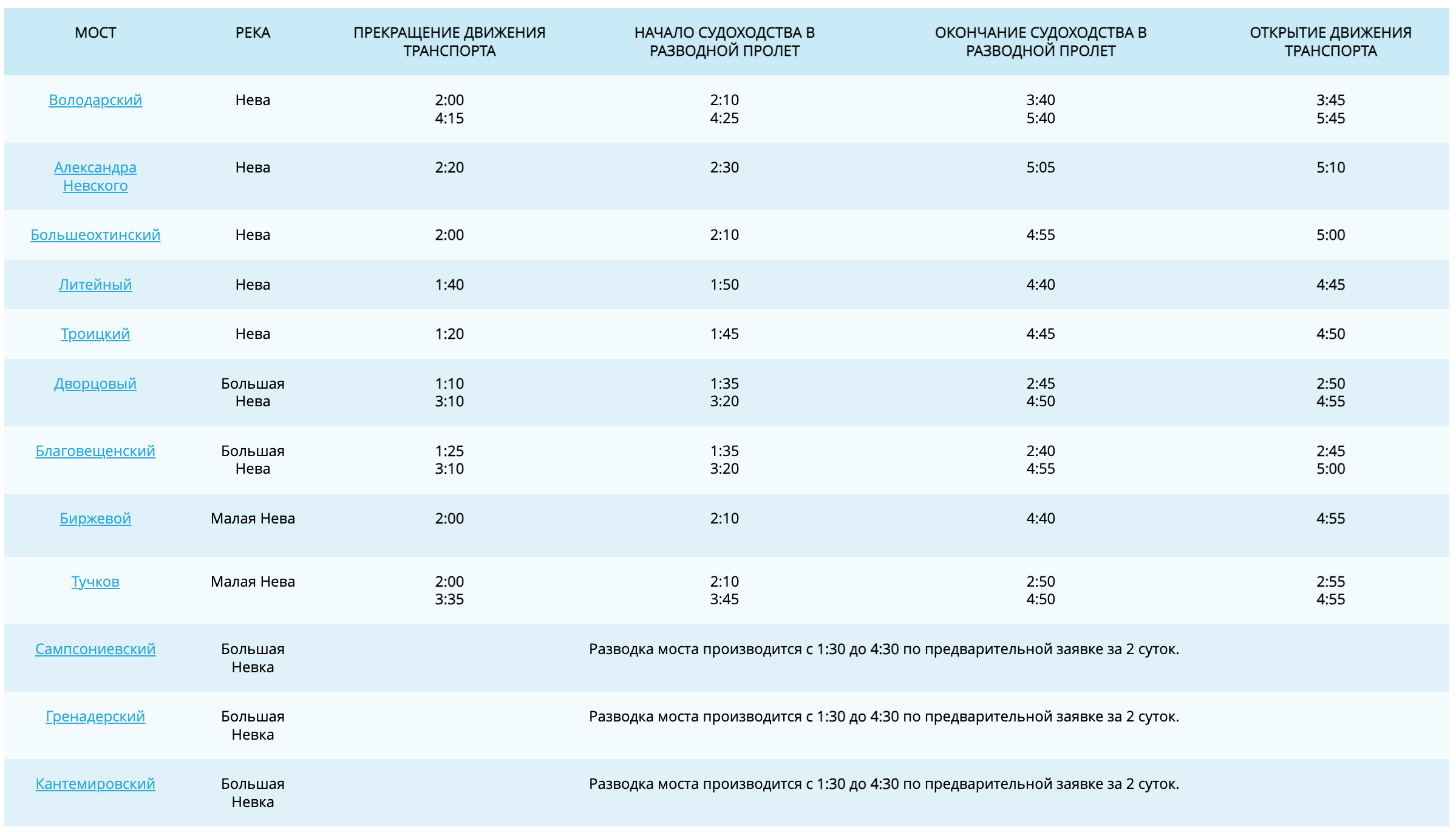 Фотосъёмка. Развод мостов. Фотограф Ирина Калмыкова | Москва | Санкт-Петербург