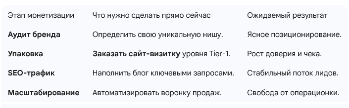 Монетизация знаний 2026: как создать личный бренд и найти клиентов эксперту. ОЛЬГА РЭД: ВЫВОЖУ ЛИЧНОСТИ В МАСШТАБ | Лайф-коуч, Маркетолог и Арт-фотограф | Москва