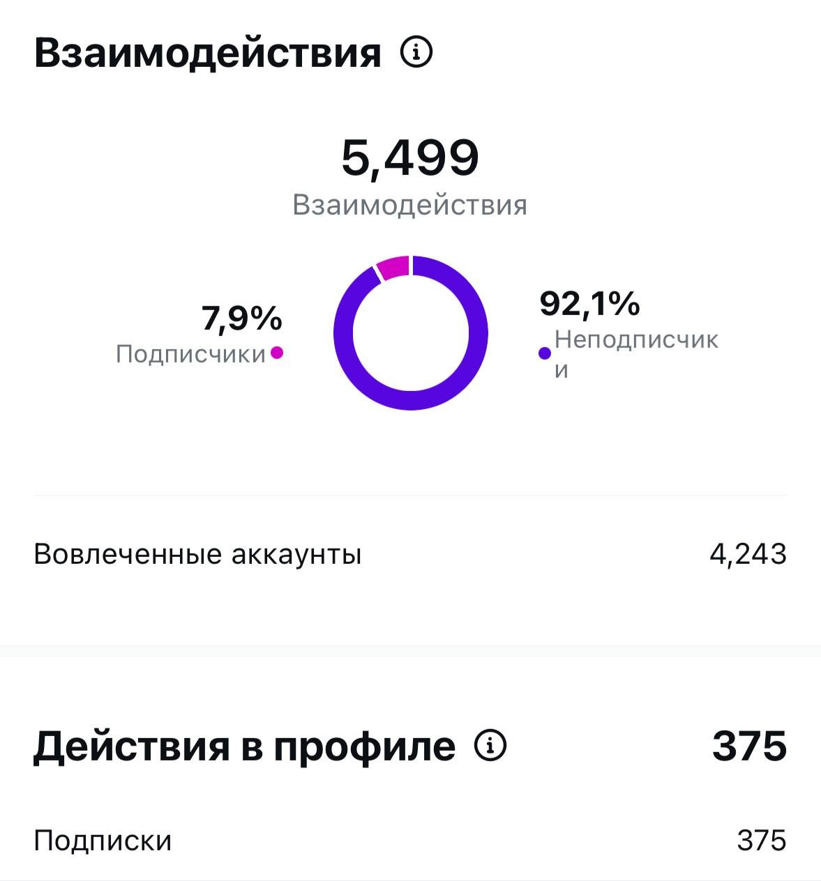 Урок-разбор. Shuvalovfilm — Видеосъемка в Пензе