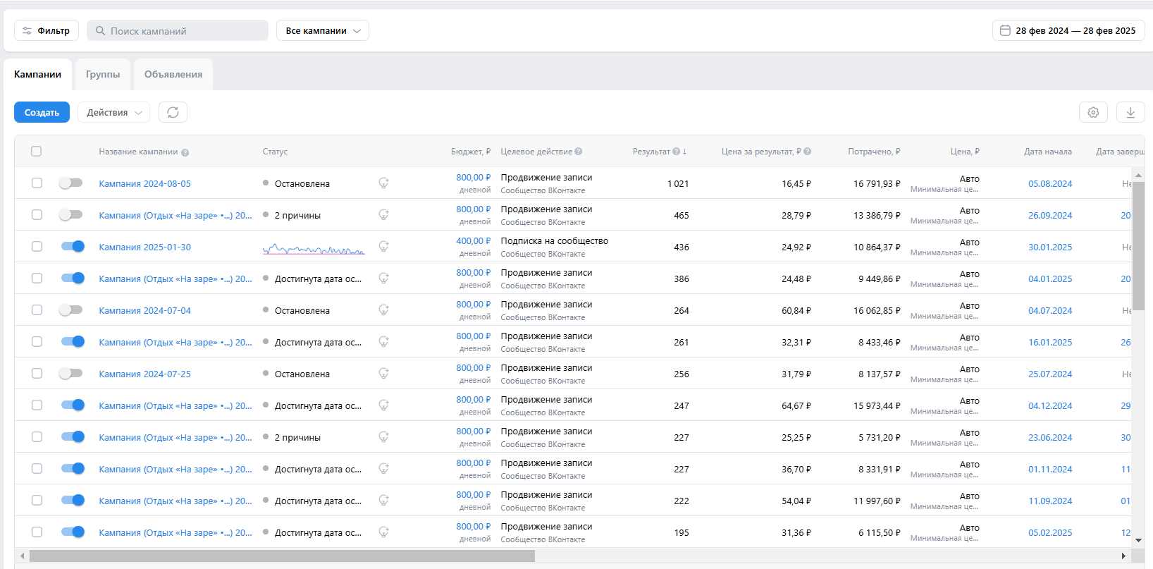 Отдых «На заре», Бани и гостевые домики. Таргетолог Кирилл Мольков, таргетирую по всему миру