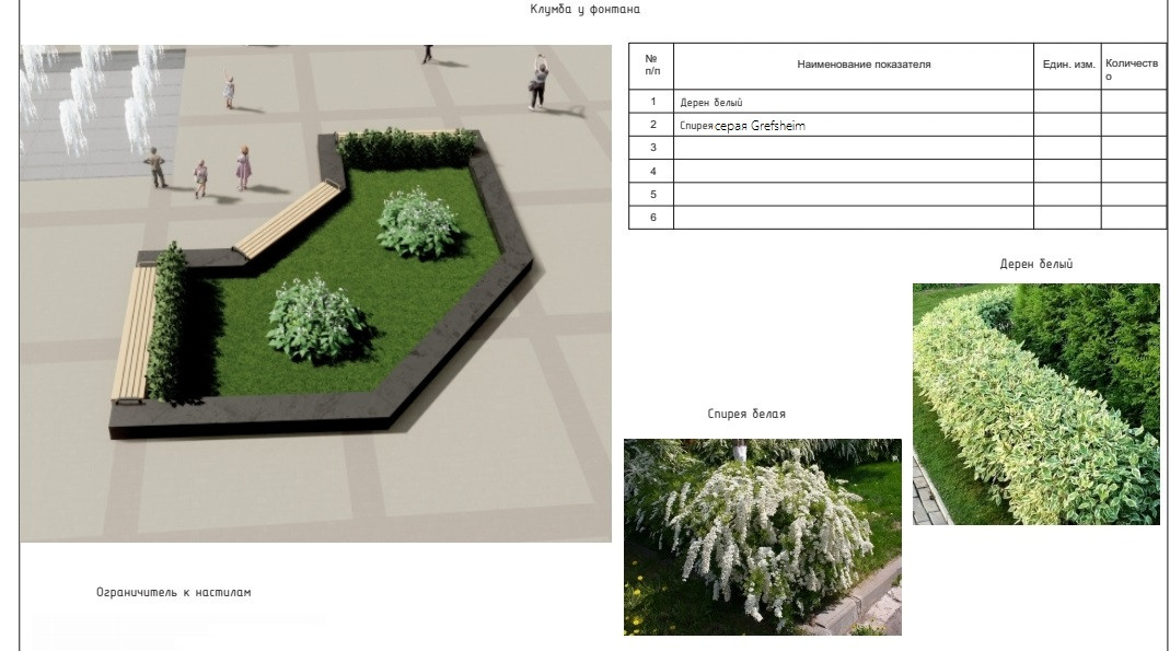 Сметчик проекты Екатеринбург Пермь  Новости Екатеринбург. Ландшафт Сметчик Генплан Ландшафтный дизайнер новости Екатеринбург Пермь