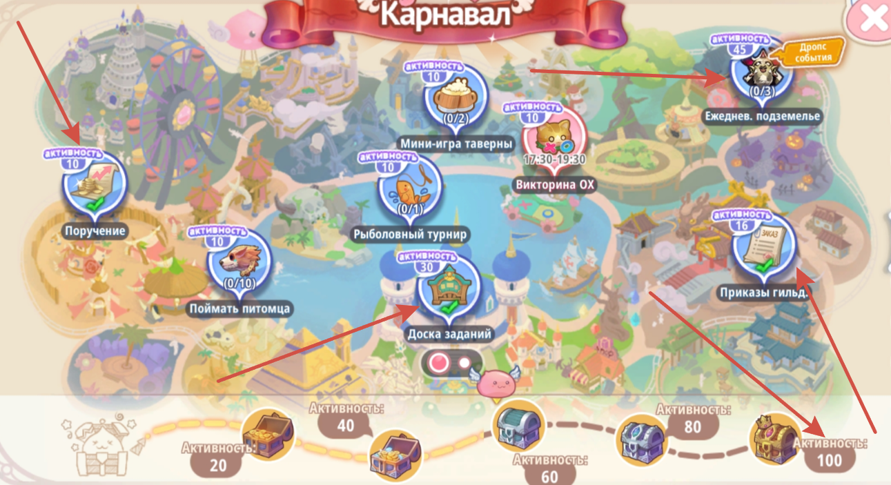 Рагнарок х гайды. Билды и гайды по Path of Exile