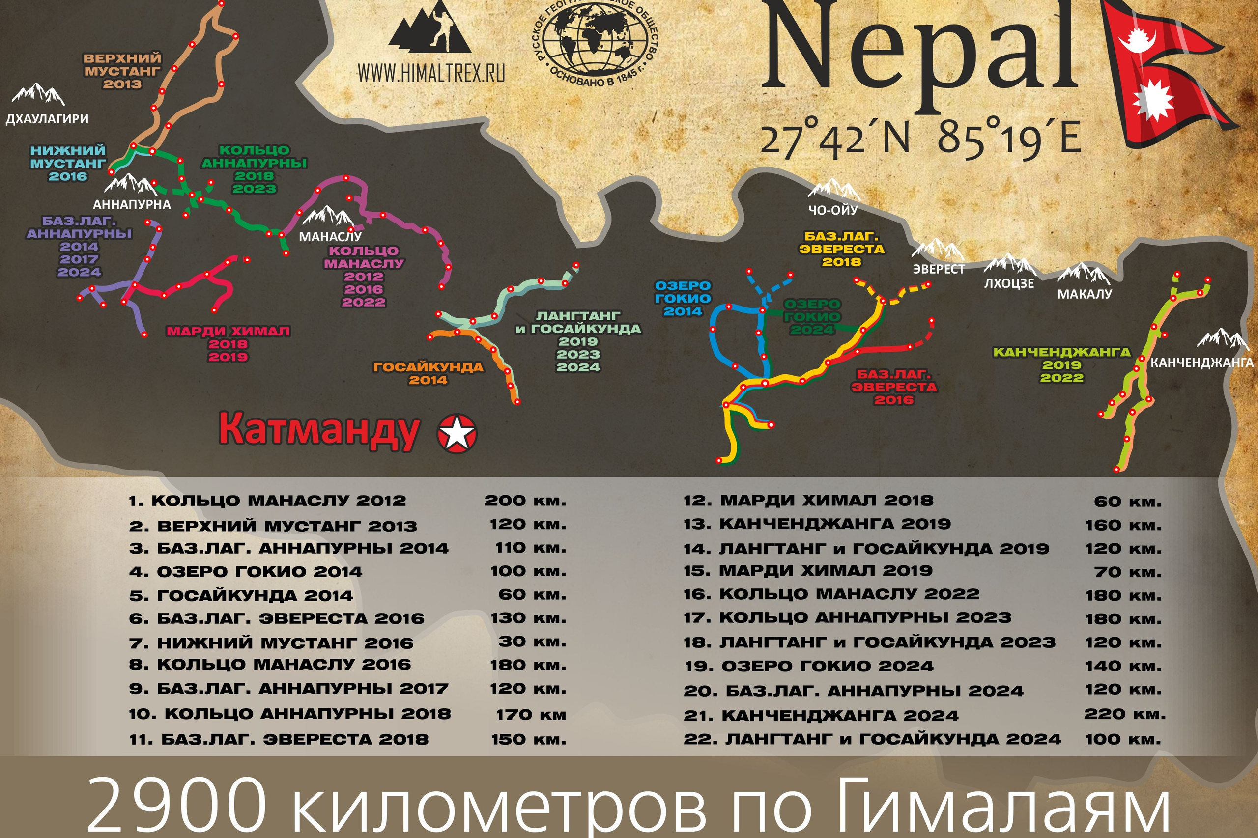 Обо мне. Клуб путешествий HimalTrex Горные туры в Гималаи Непал