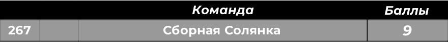Турнирная таблица. КАРАМБОЛА: Организация праздников в Москве