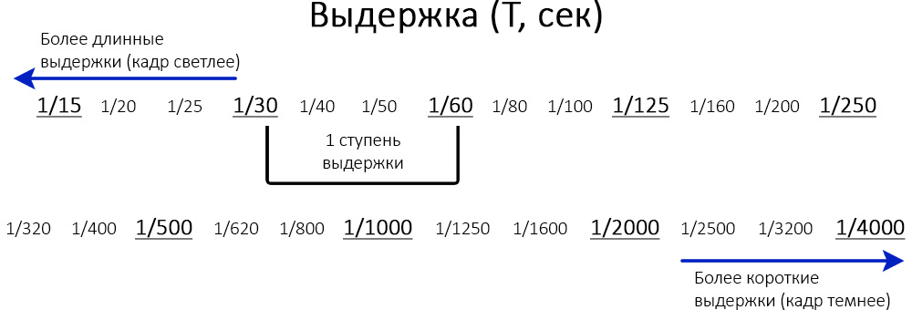 Съемка в ручном режиме при постоянном свете. Фотоцентр Перспектива: выпускные альбомы, фотошкола, курсы фотографии