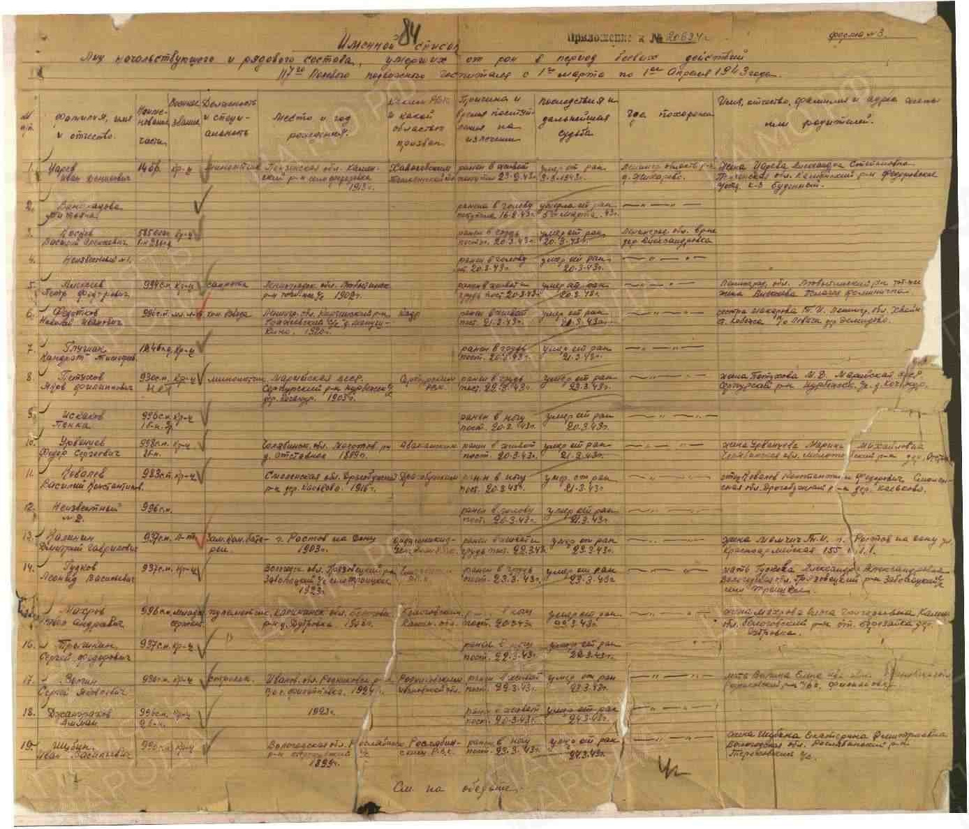 Пофамильный список захороненных бойцов. Фамилии на букву «А». История Назиевского городского поселения