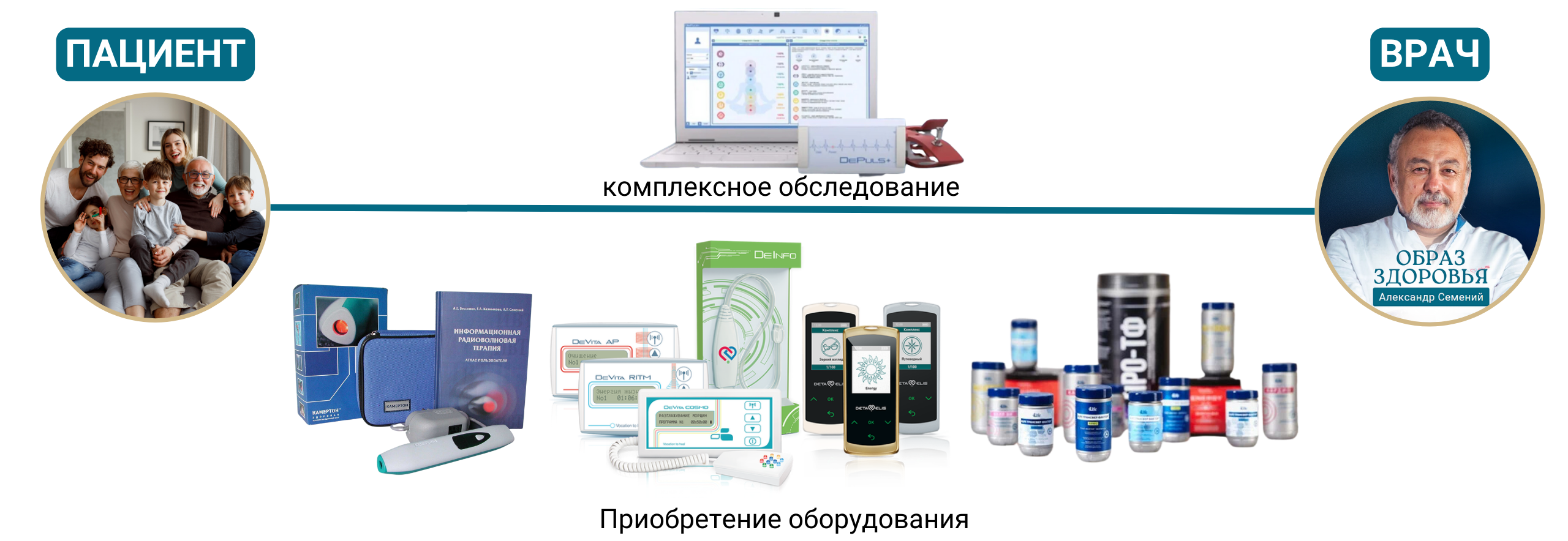 Медицина с душой