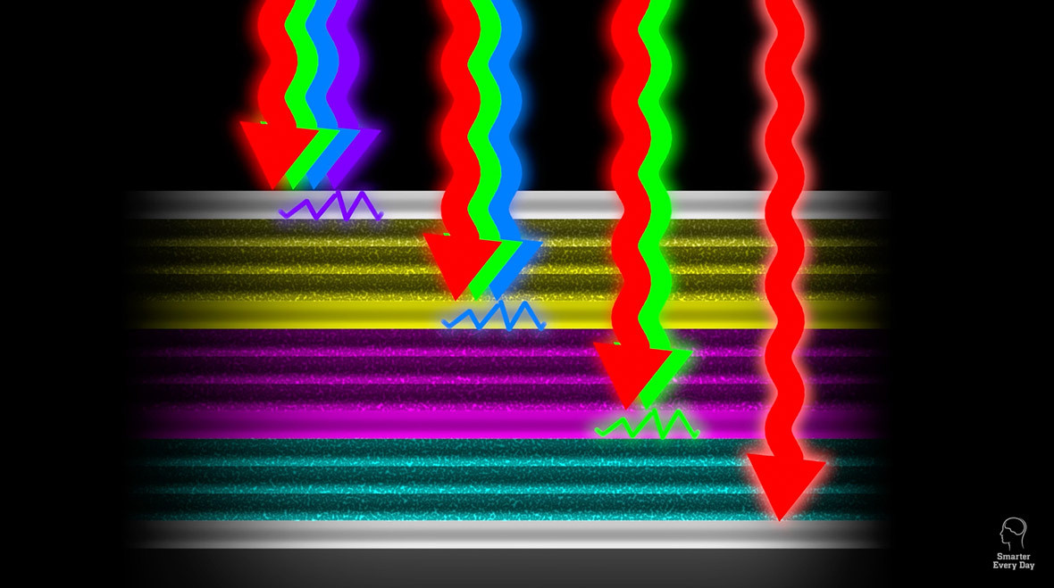 Как Kodak разрабатывает и наносит покрытие на свою пленку. Фотограф — видеограф в Москве Дмитрий Менделеев