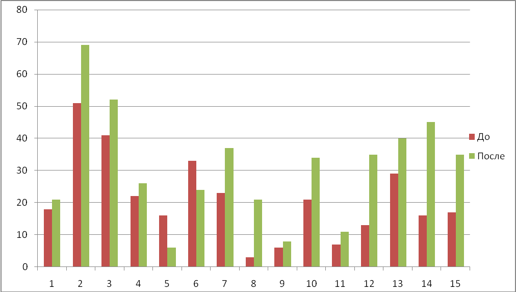 ИССЛЕДОВАНИЯ. SOMNUS