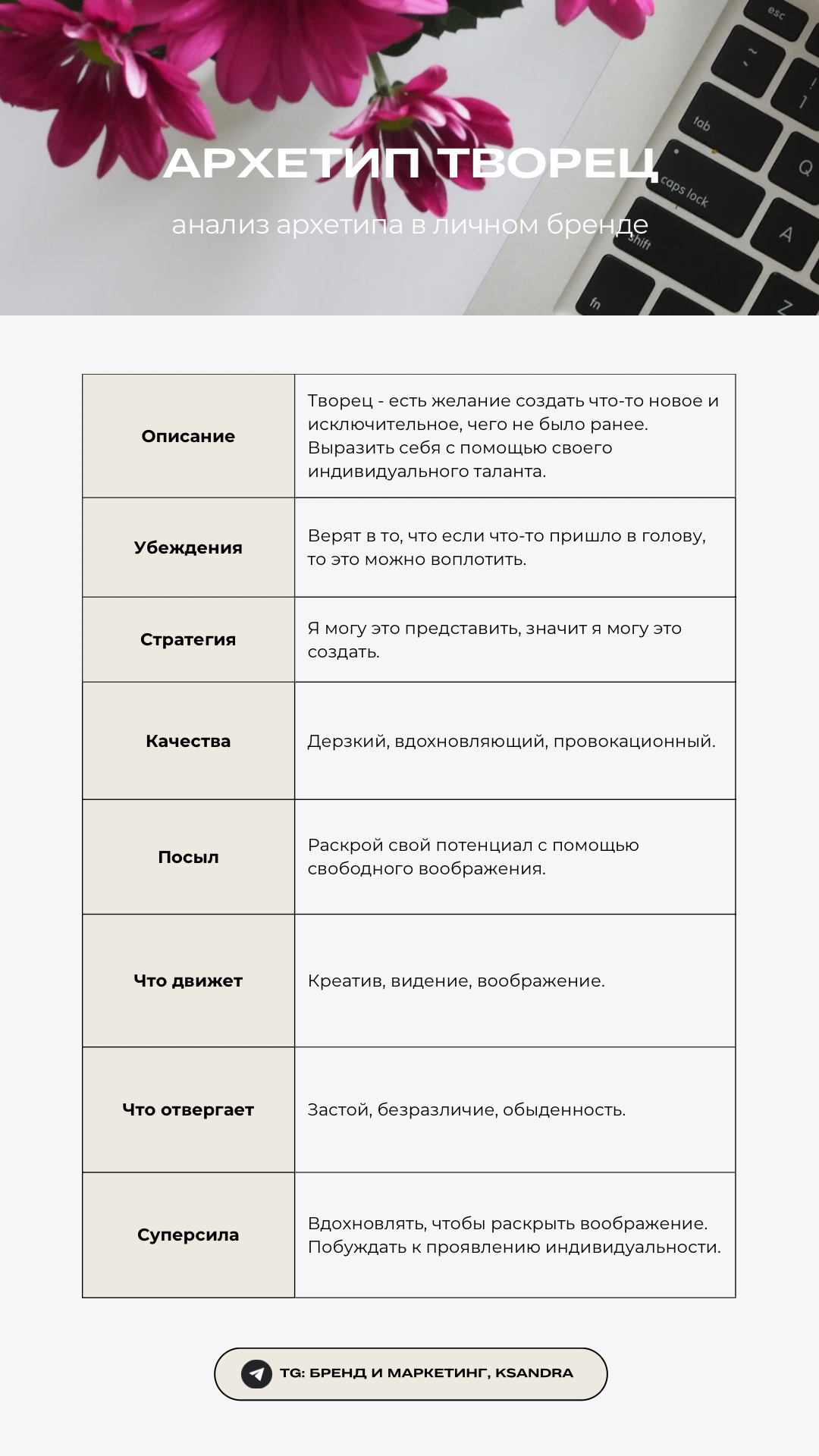 Пошаговое руководство активации бренд-архетипа