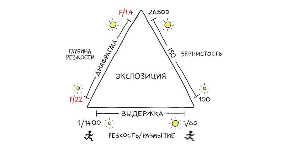 Фотошпаргалка. Фотокружок «Видоискатель» ГБОУ СОШ № 291