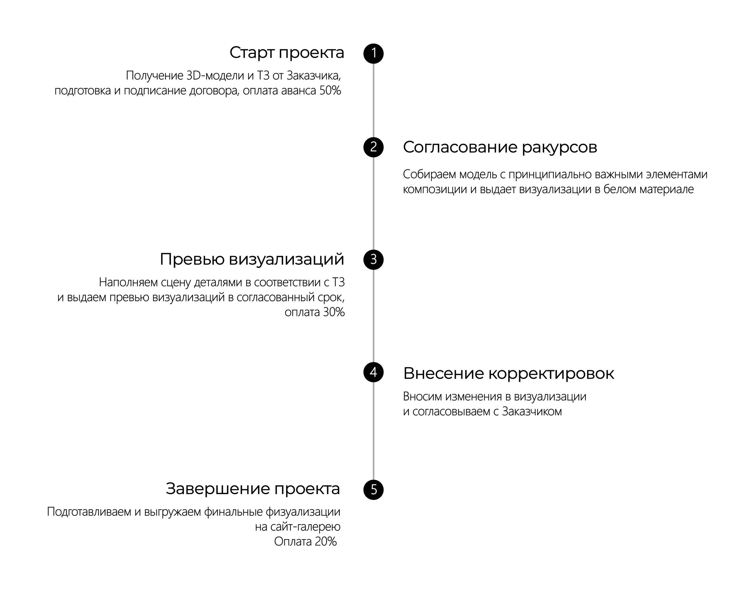 Архитектурная 3д визуализация
