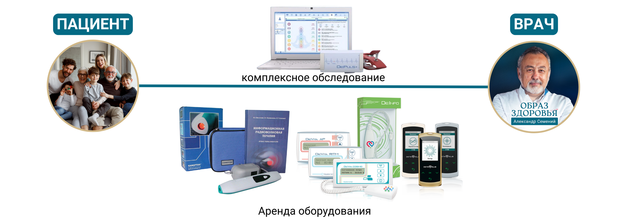 Медицина с душой