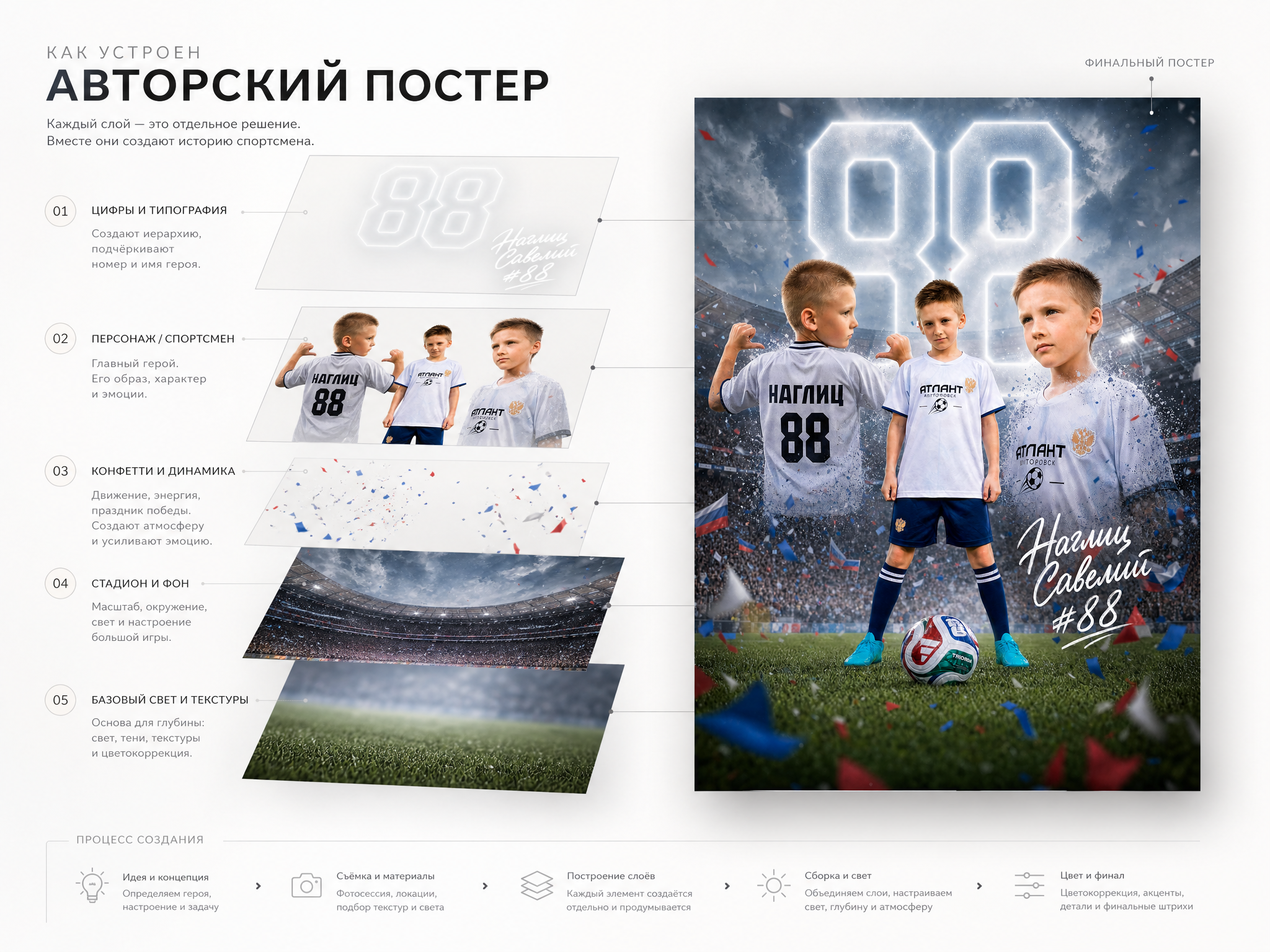 АВТОРСКИЕ ПОСТЕРЫ. Sosnovsky Posters — постеры по фото на заказ