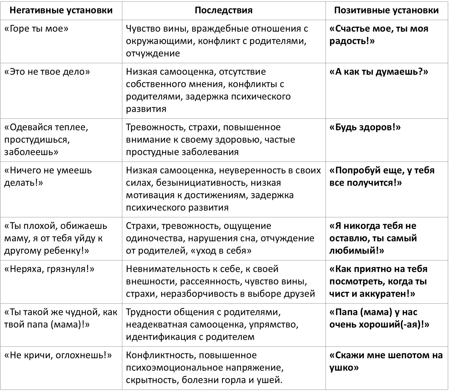 Как правильно разговаривать с ребенком. Психолог Селиванова Елена, Пенза