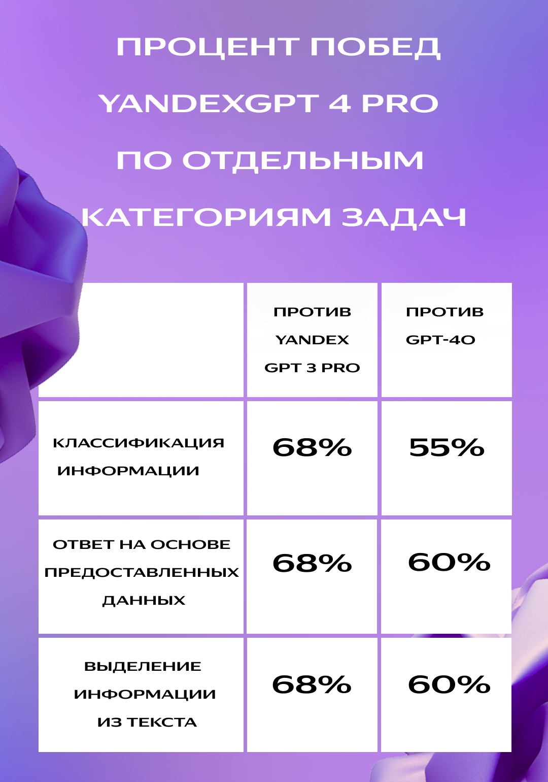 Услуги по дизайну. Фотограф и художница в Хабаровске Татьяна Трубникова