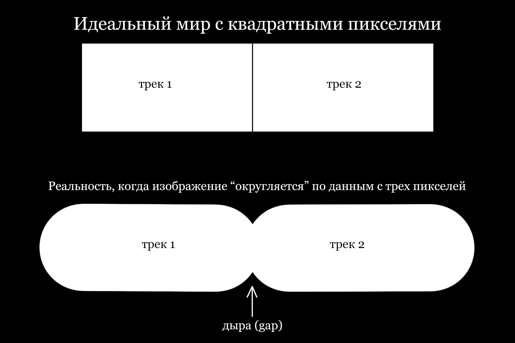 Откуда появляются дырки в звездных треках?. Фотограф Константин Шамин