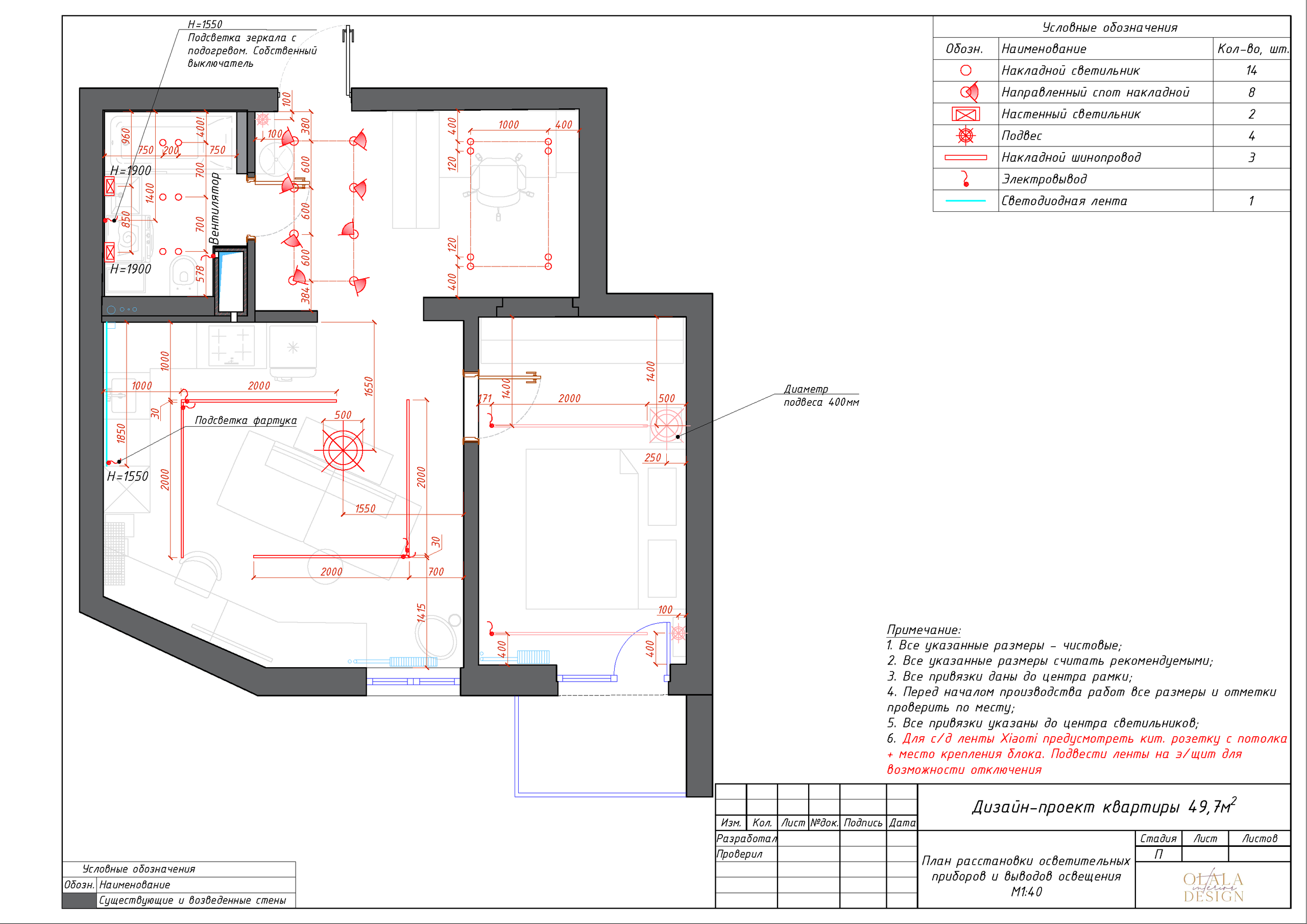 Эскизный проект. Дизайнер интерьеров Olala interior design