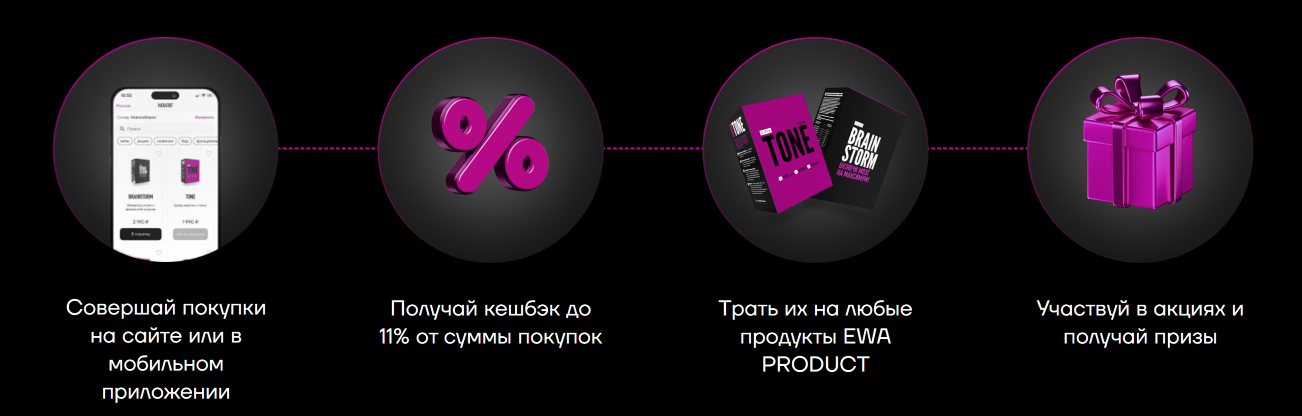 Стать покупателем EWA Product в Беларуси — заполнить анкету