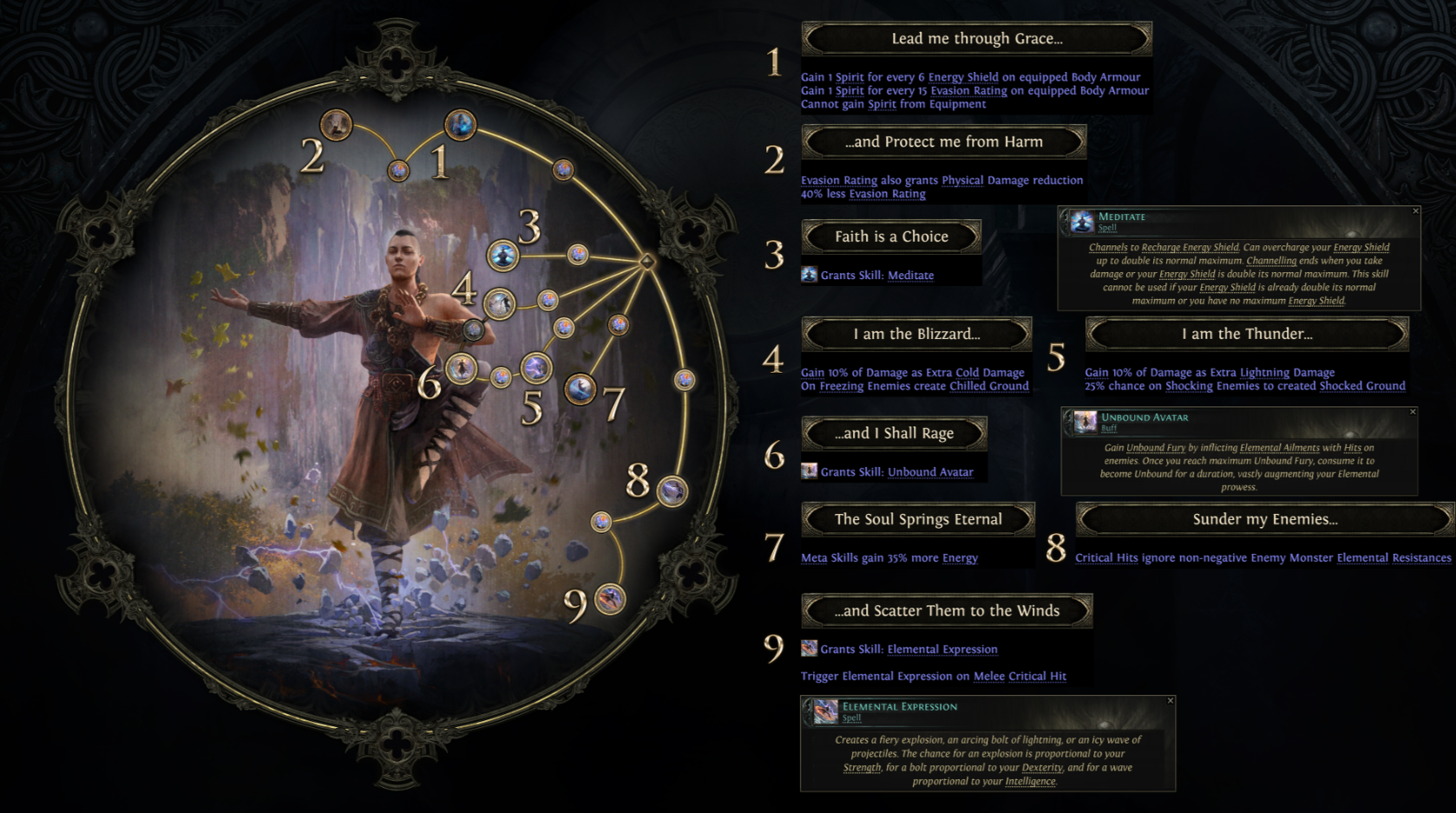 Классы пое2. Билды и гайды по Path of Exile и Path of Exile 2