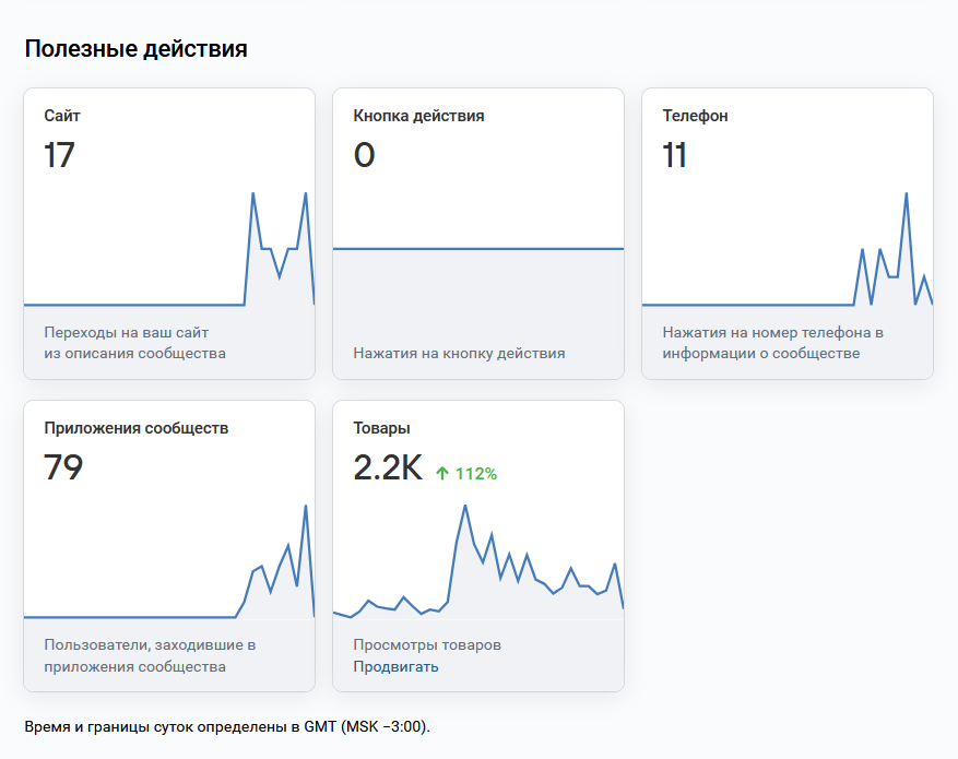 Таргетированная реклама салона, студии красоты. Таргетолог Кирилл Мольков, таргетирую по всему миру