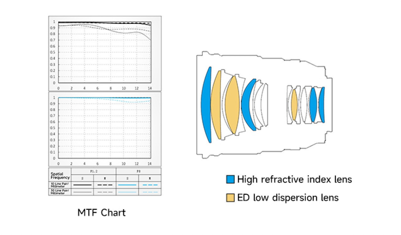 Viltrox анонсирует 75-миллиметровый объектив F1.2 AF XF Pro. Фотограф — видеограф в Москве Дмитрий Менделеев