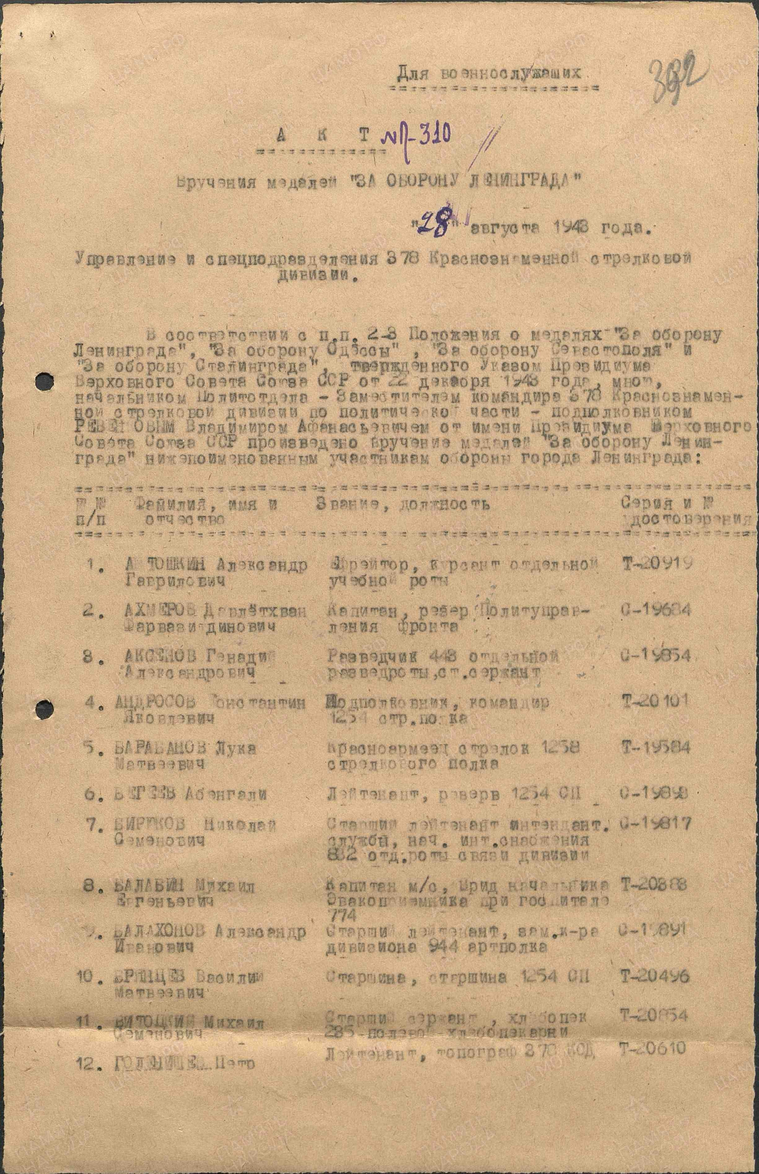 Пофамильный список захороненных бойцов. Фамилии на букву «А». История Назиевского городского поселения