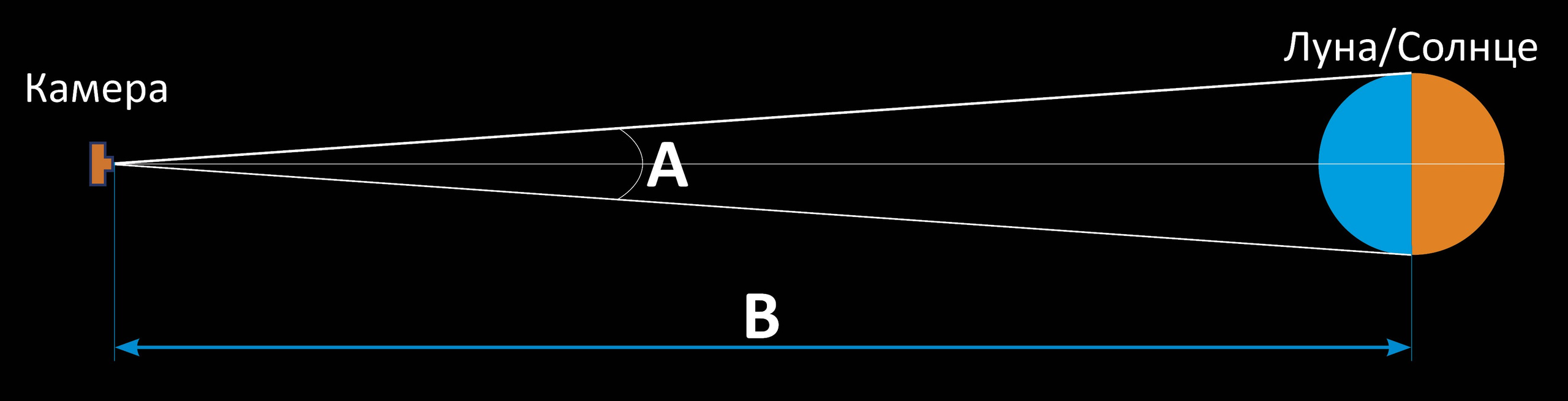 Фотосъемка города на телеобъектив. Архитектурный и пейзажный фотограф Кондратенко Руслан, Санкт-Петербург