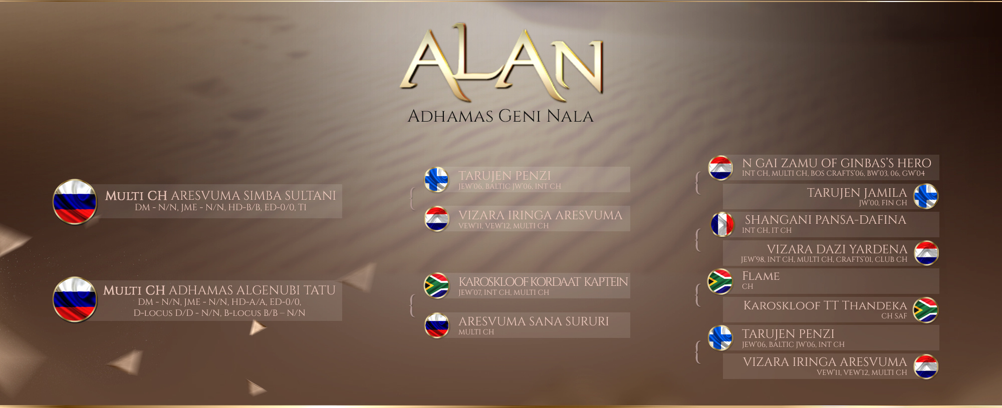 Родословная родезийского риджбека Алана