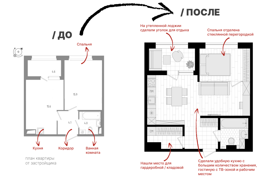 ЖК Домино — планировки квартиры. Полякова Екатерина — дизайнер интерьера, архитектор