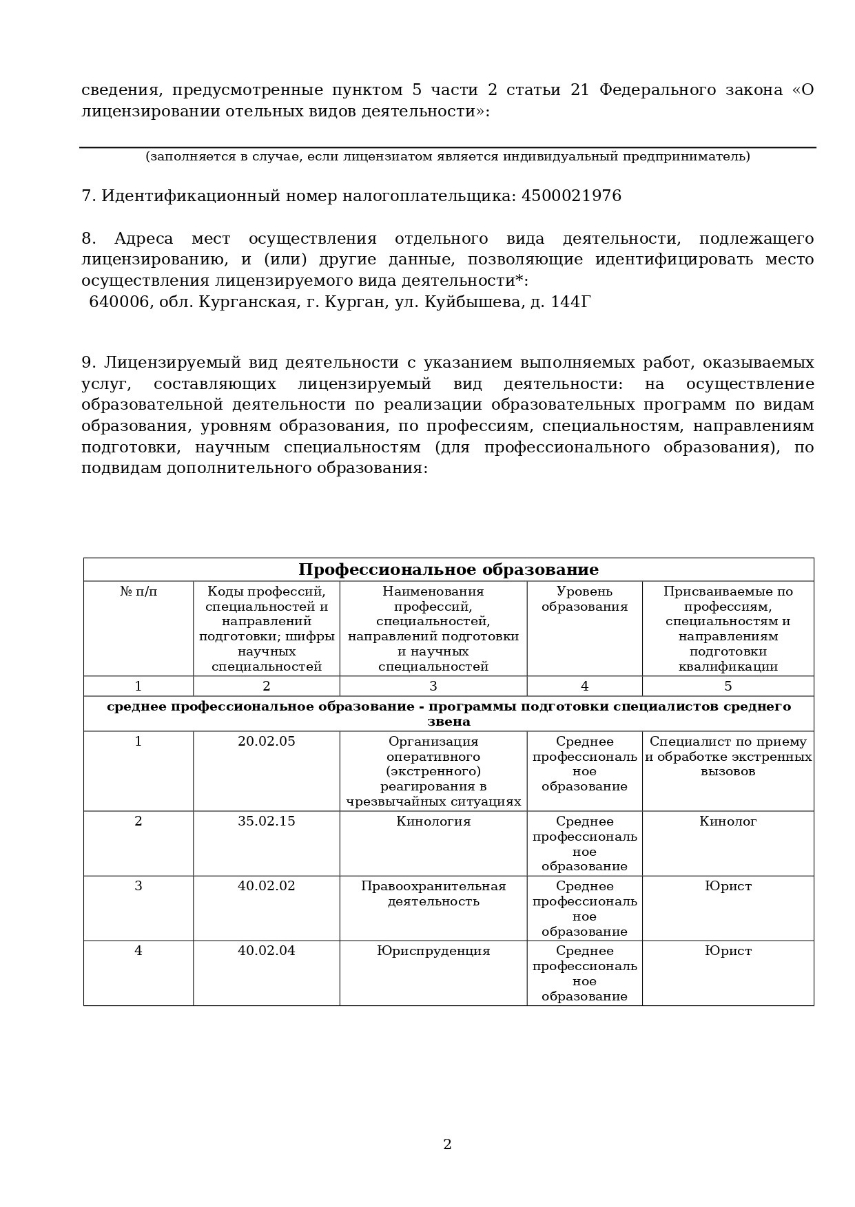 Лицензия. Зауральский правоохранительный колледж — официальный сайт