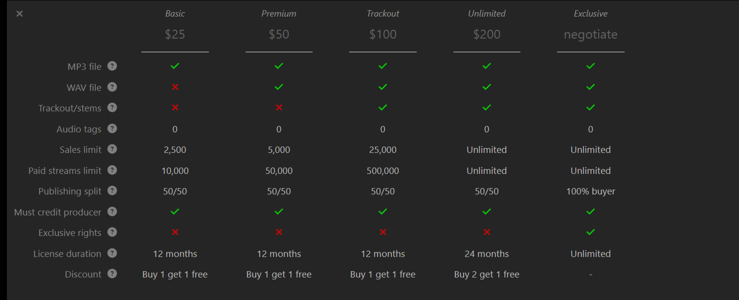 Beats. Den Mirov — Photographer, Musician