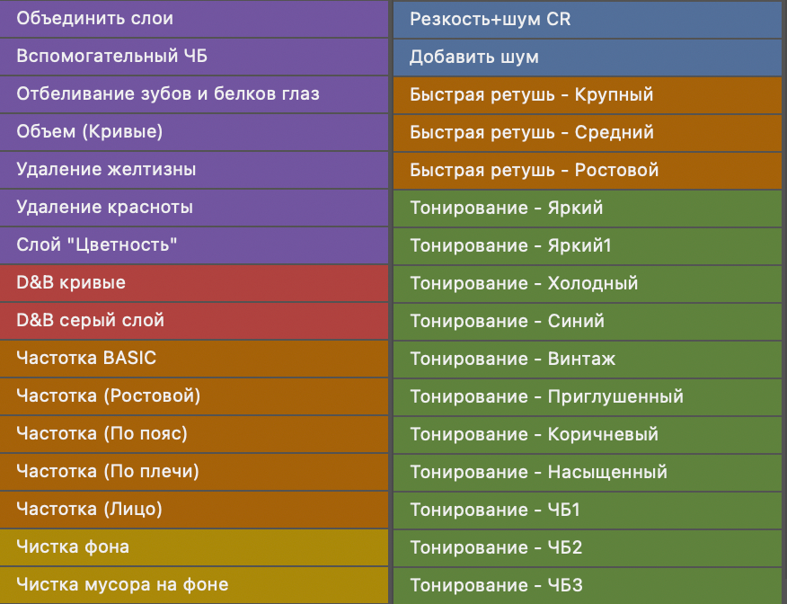Store. Ретушер и бьюти фотограф