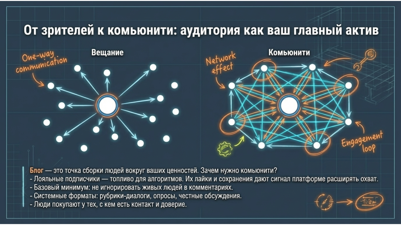 Как создать и развивать блог