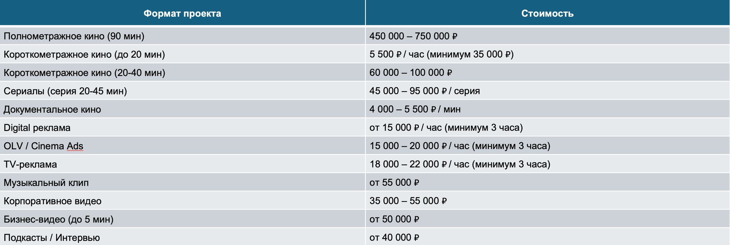 Стоимость цветокоррекции — Андрей Вавилов, колорист видео / DaVinci Resolve