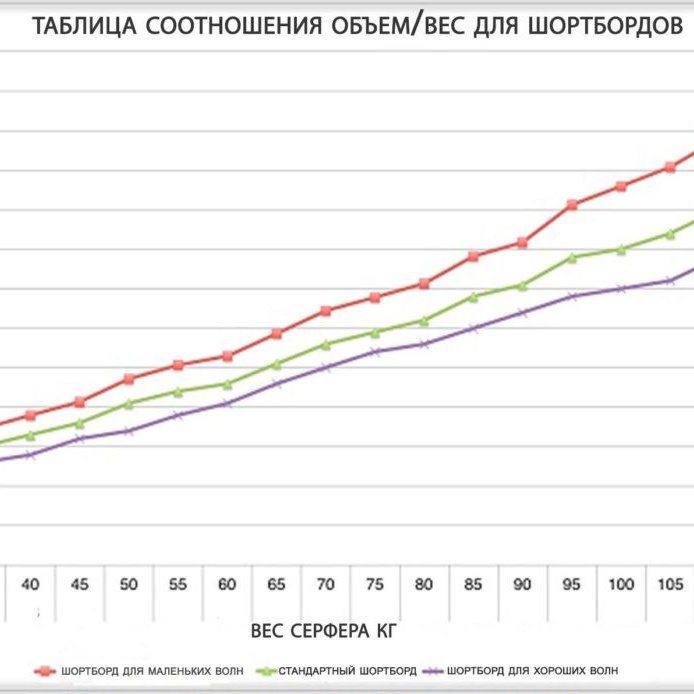 РАЗБИРАЕМСЯ В ОБЪЁМЕ ДОСКИ. Серф-кэмп на Шри-Ланке