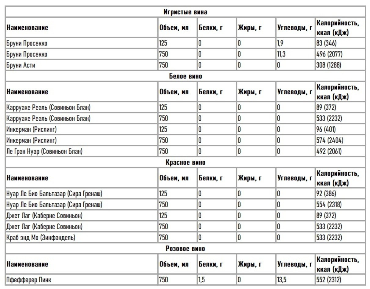 КБЖУ и состав меню «Нагаевские бани». Банный комплекс НАГАЕВСКИЕ БАНИ