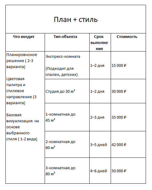 УСЛУГИ. Дизайнер интерьера, Санкт-Петербург