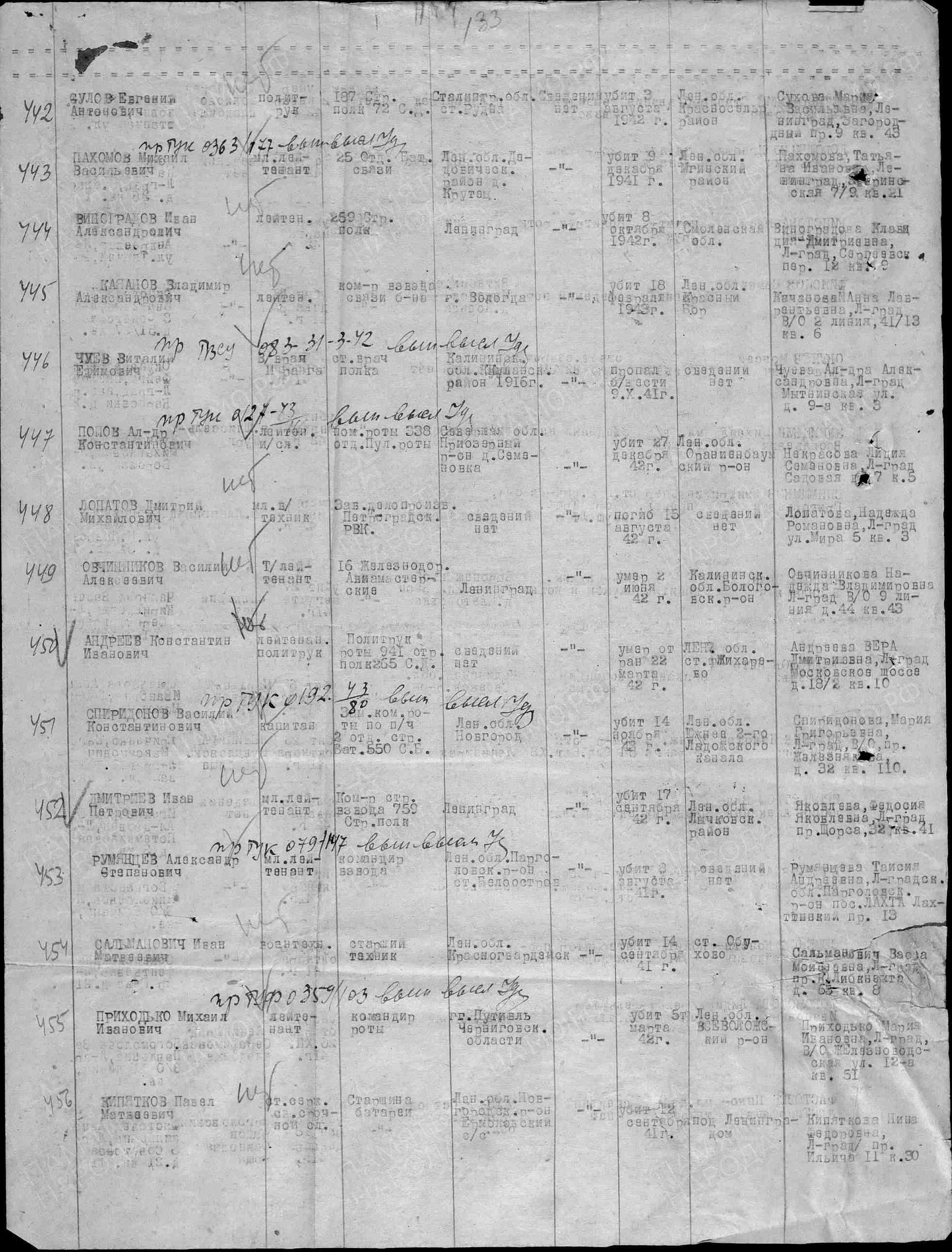 Пофамильный список захороненных бойцов. Фамилии на букву «А». История Назиевского городского поселения