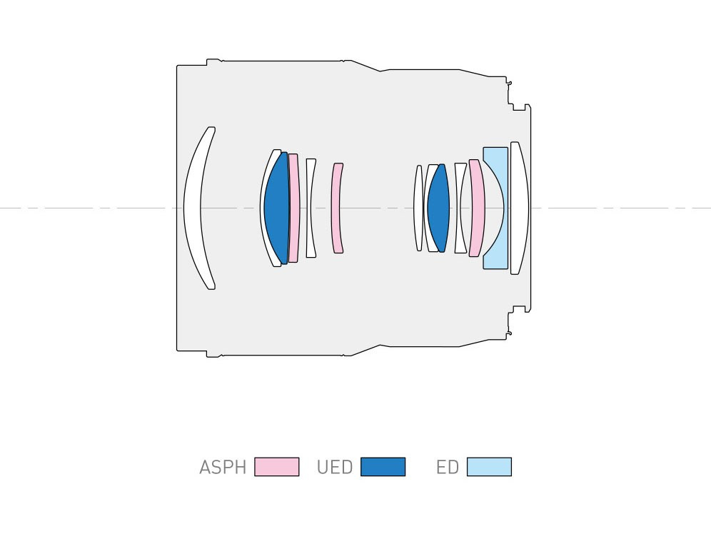 Самый маленький и легкий в мире средний телеобъектив MACRO. Фотограф — видеограф в Москве Дмитрий Менделеев