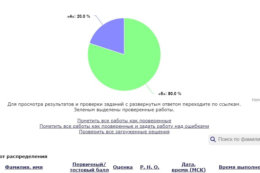 Эффективные уроки с опытным репетитором для успешной учебы. RedGeek — фотограф, учитель и эксперт в образовании и IT Кирилл Ситнов