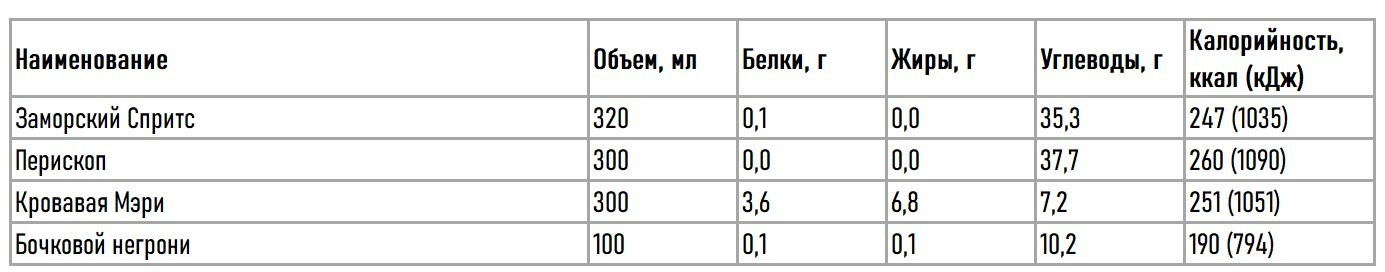КБЖУ и состав меню «Нагаевские бани». Банный комплекс НАГАЕВСКИЕ БАНИ