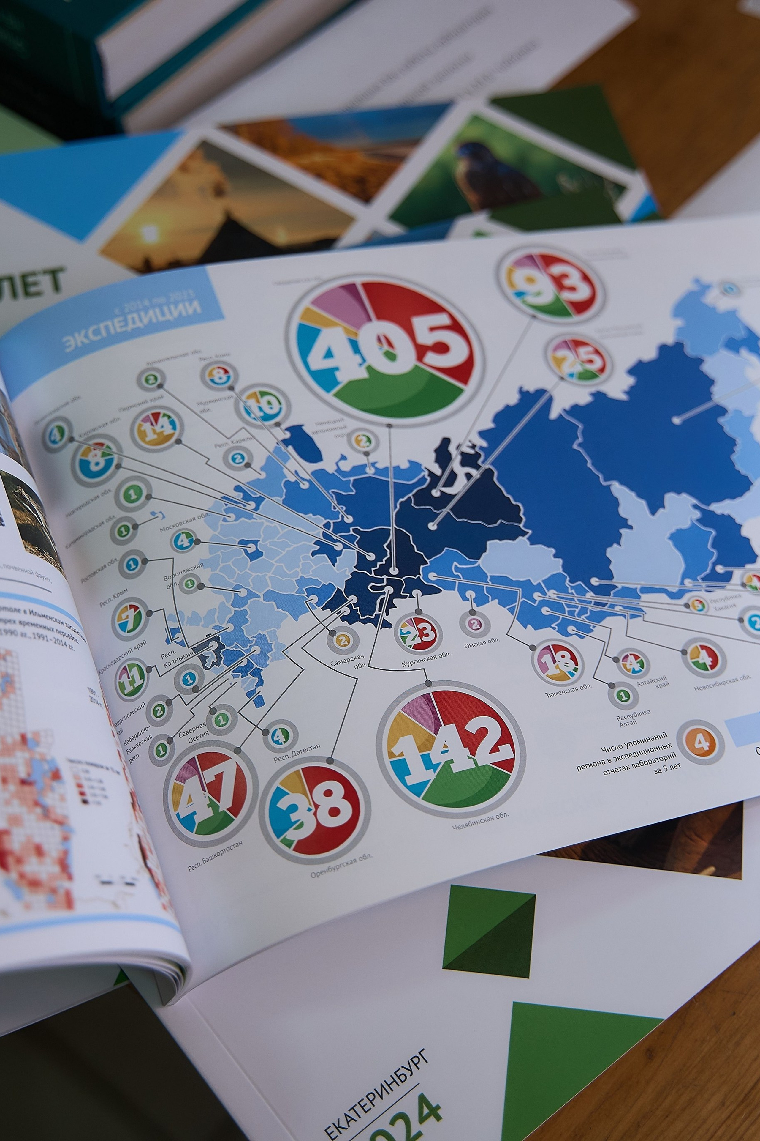 80 лет экологической науке на Урале