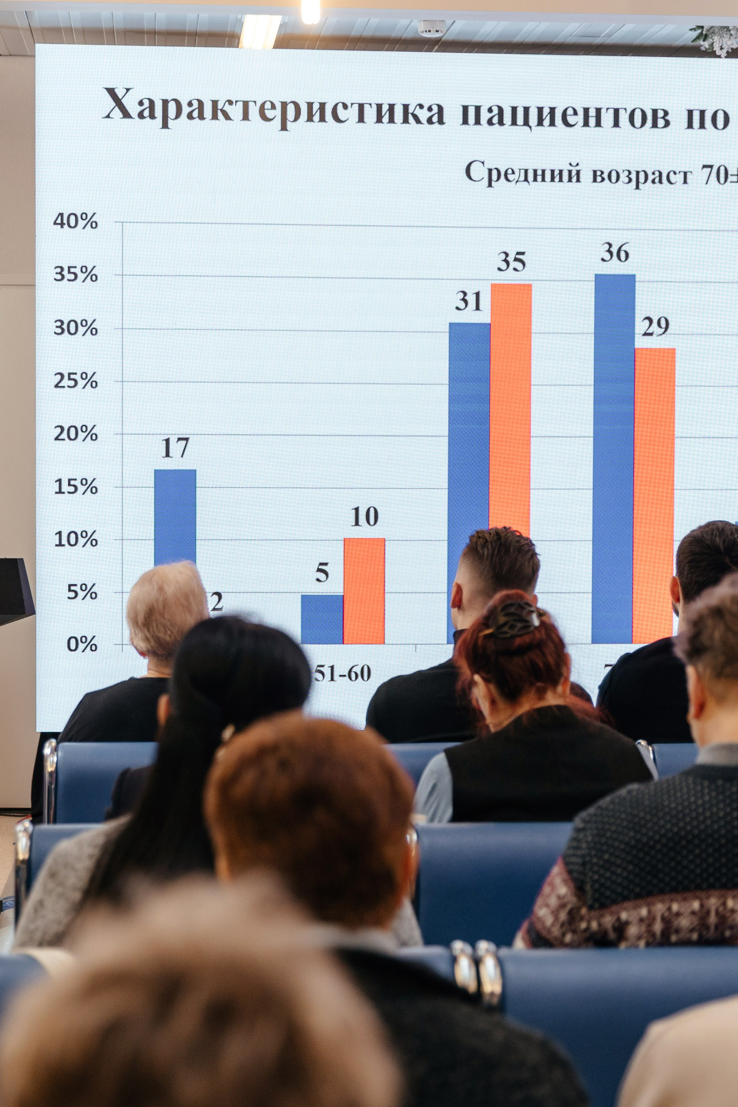 Научно-практическая конференция офтальмологов