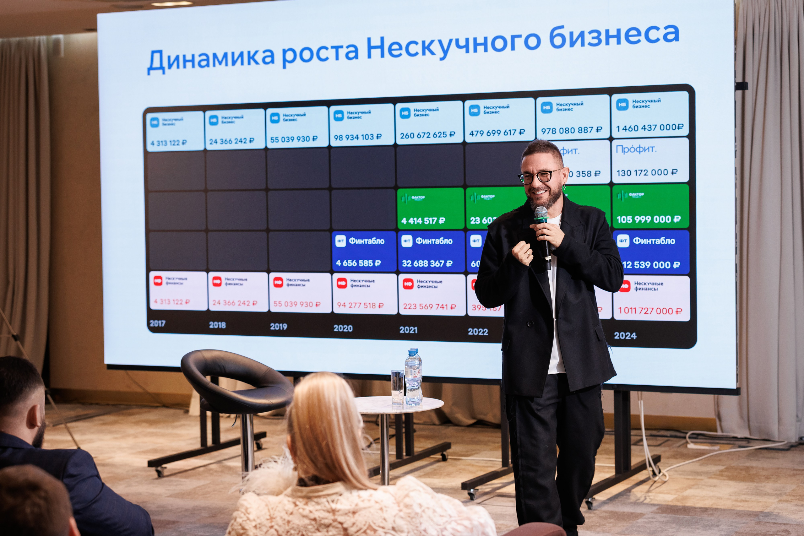 Аутсерсинг Evolution