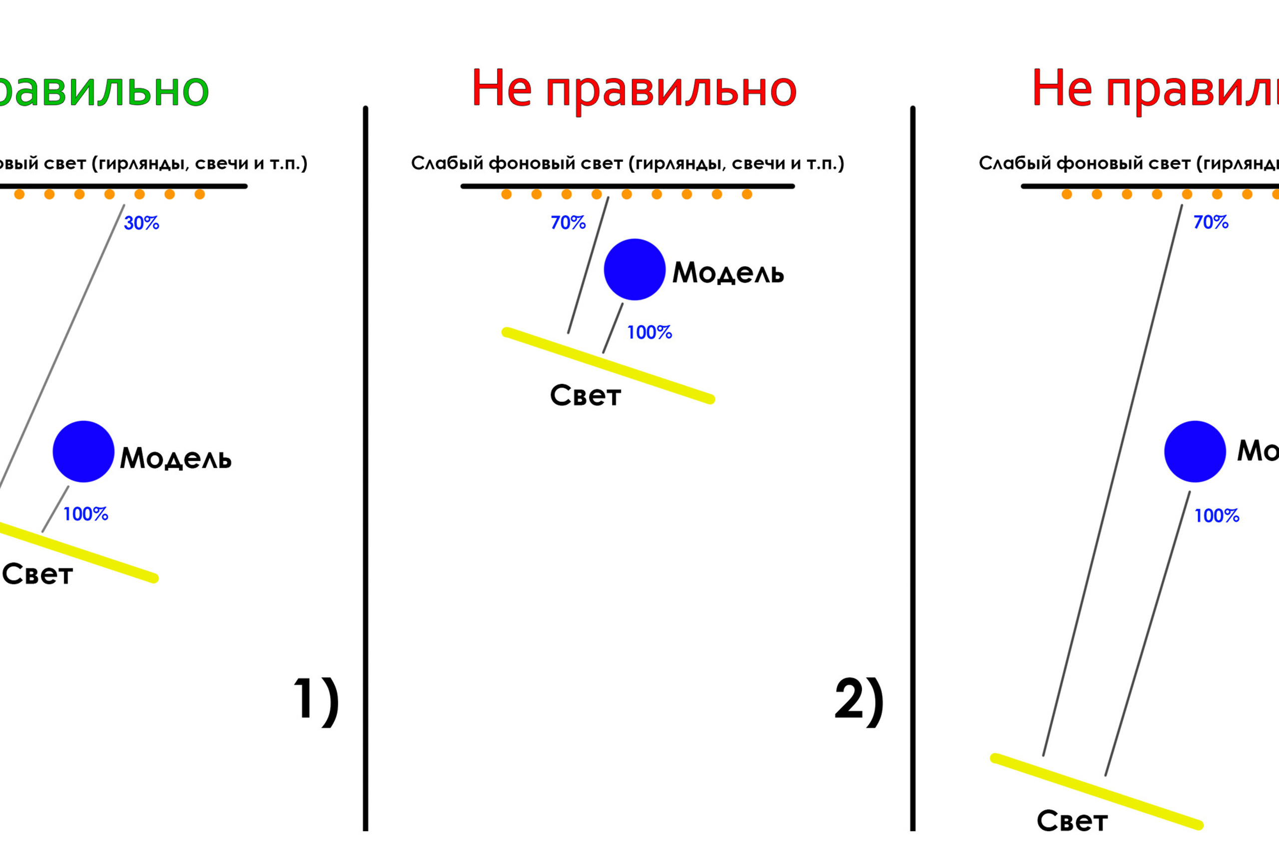 Обзор объективов. Фотоцентр Перспектива: выпускные альбомы, фотошкола, курсы фотографии