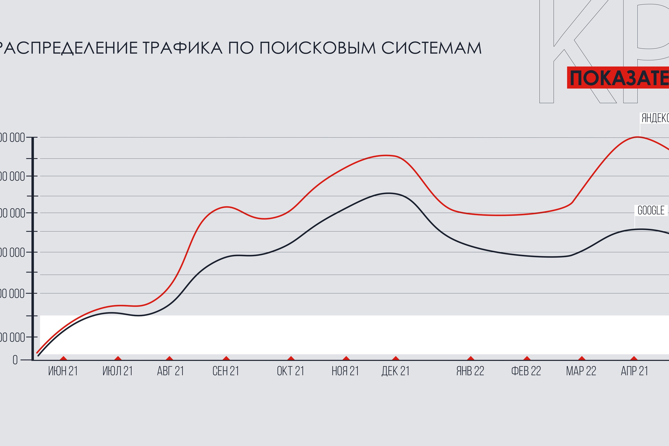 ECOPORTAL | Презентация показателей. ANNSOUL — графический и brand — дизайнер