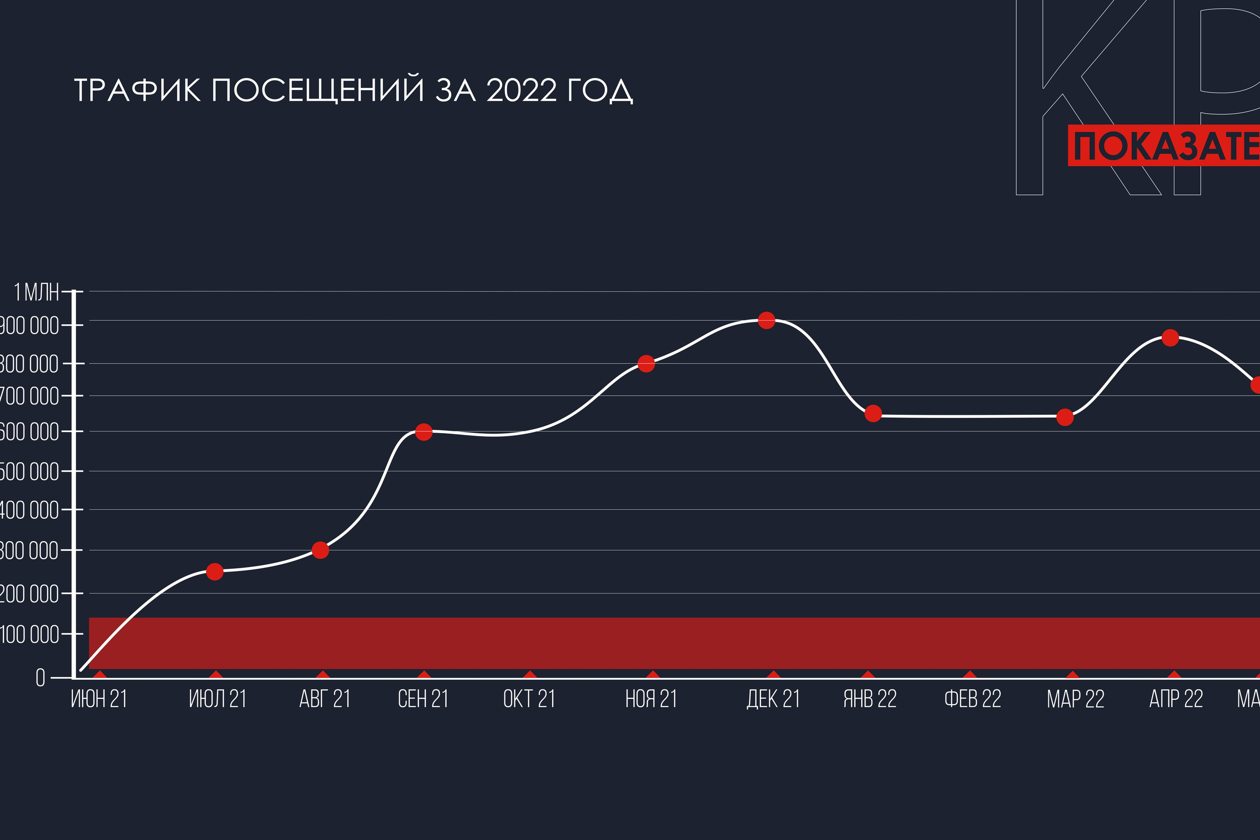 ECOPORTAL | Презентация показателей. ANNSOUL — графический и brand — дизайнер
