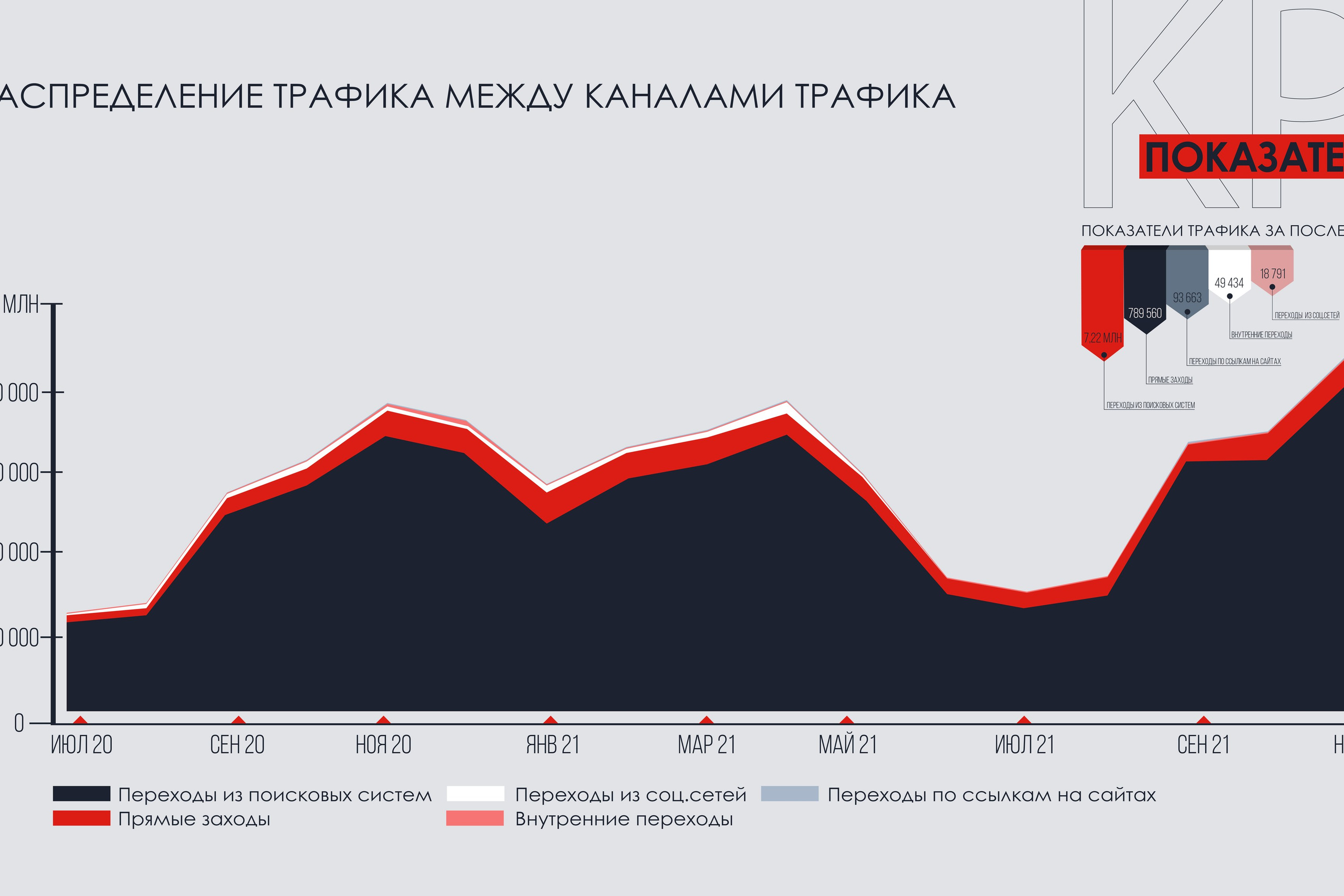 ECOPORTAL | Презентация показателей. ANNSOUL — графический и brand — дизайнер